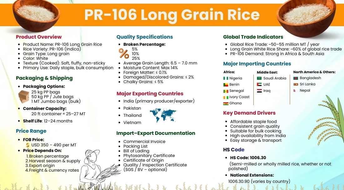 pr-106-long-grain-rice