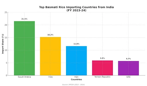 rice-imports-in-uae
