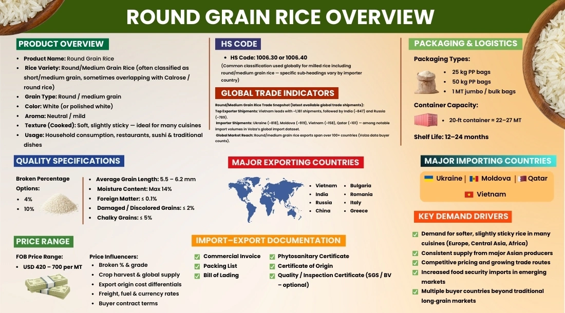 round-grain-rice-mid-image