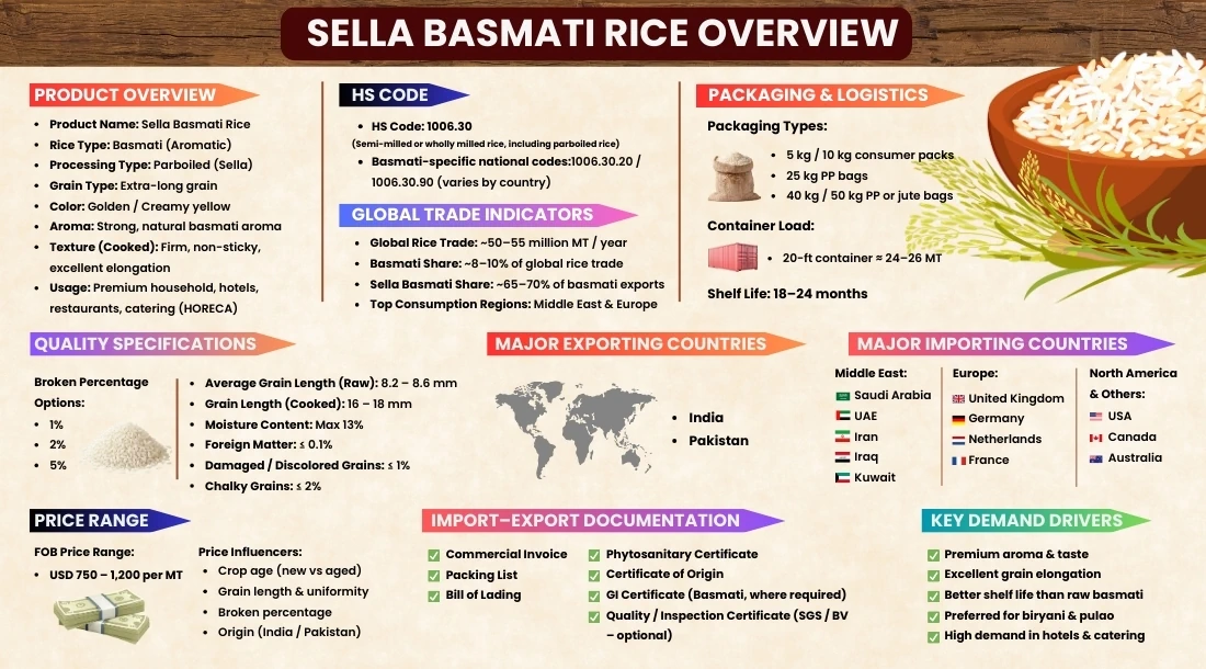 sella-basmati-rice-overview