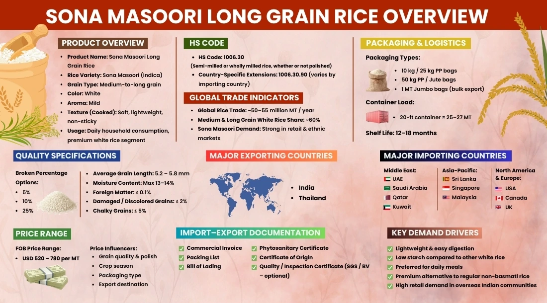 sona-masoori-long-grain-rice