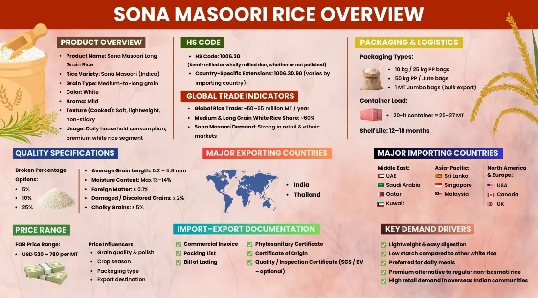 sona-masoori-long-grain-rice