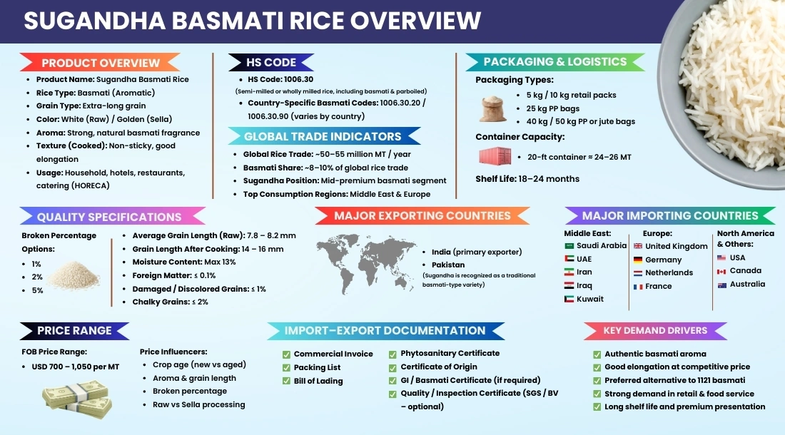 sugandha-basmati-rice-overview