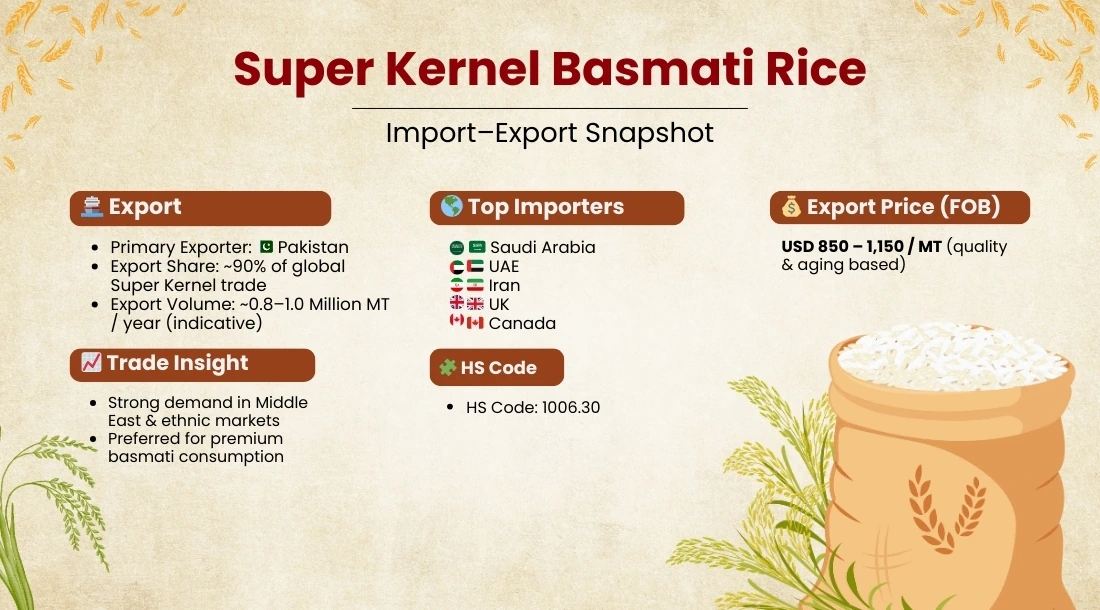 super-kernel-basmati-rice