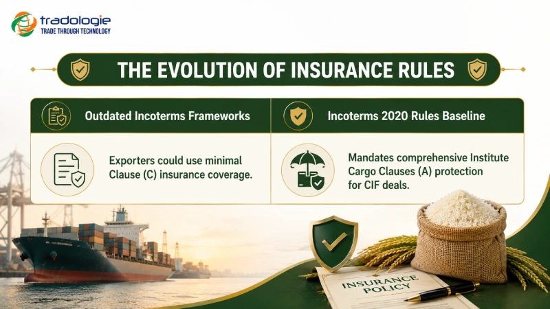 the-evolution-of-insurance-rules