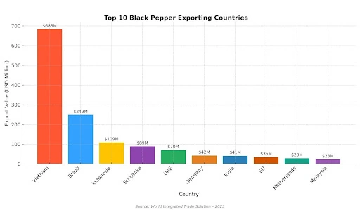 black pepper