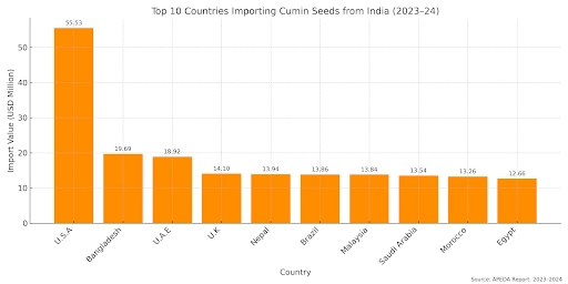 top-10-countries-importing