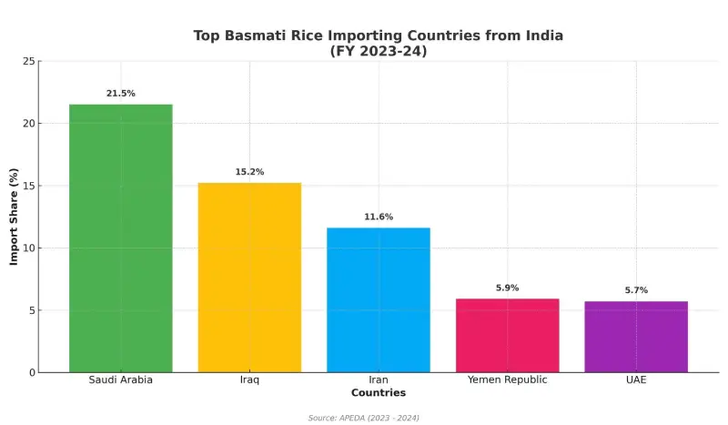 Basmati Rice
