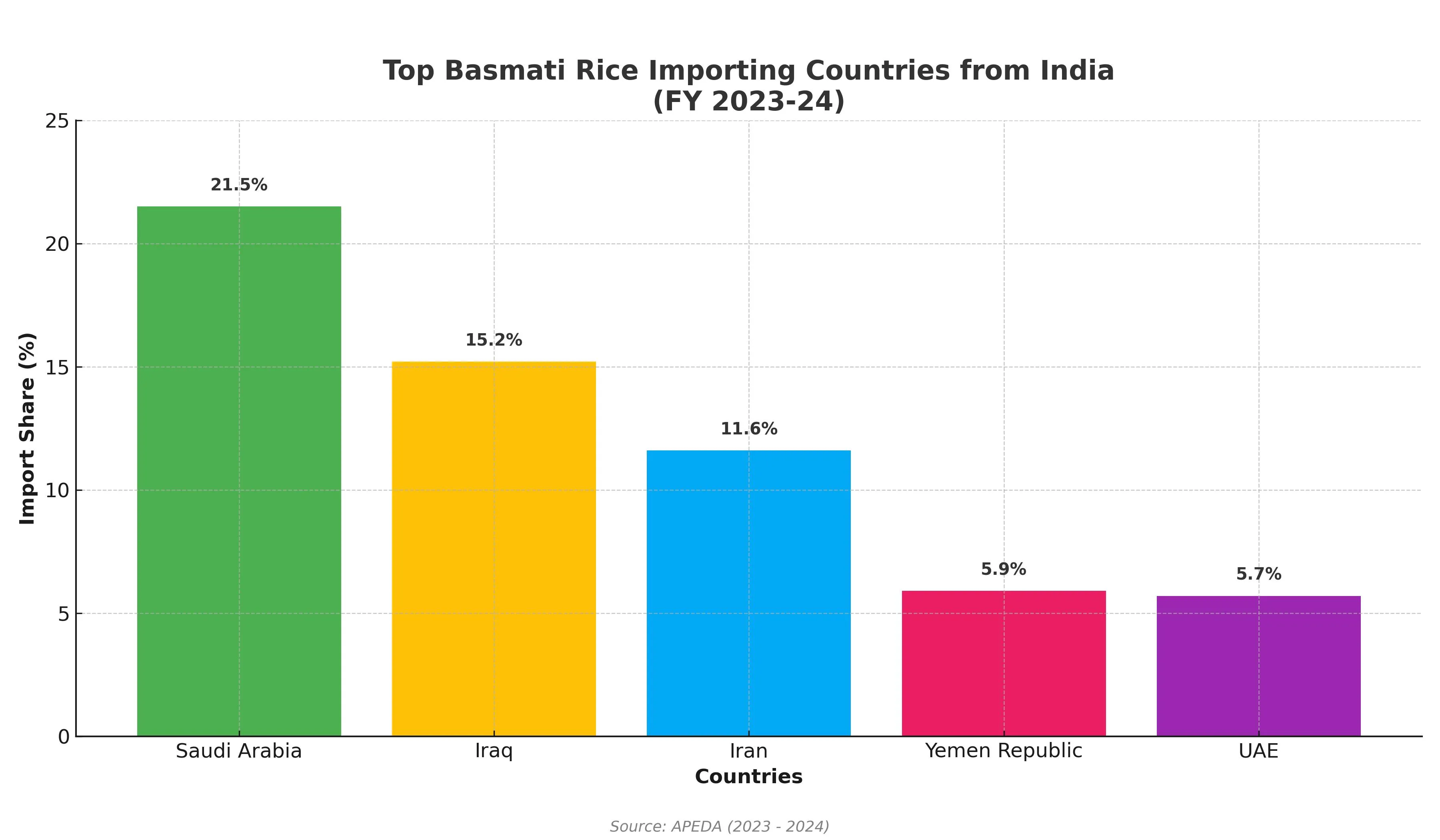 Rice is one of the most essential food crops for all the humans present in the world