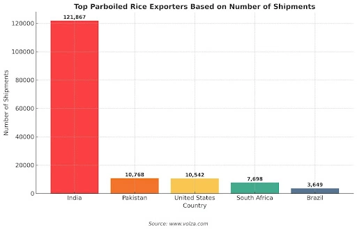  Select the Right Type of Rice for Export