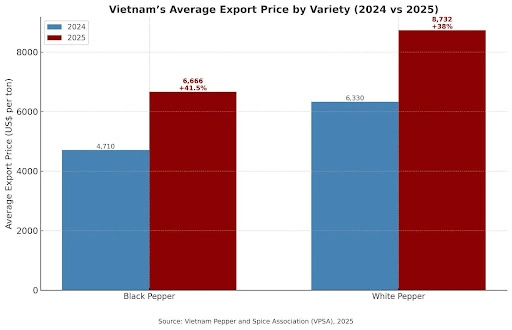 india-s-foodgrains-sugarcane-production