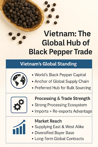 countrywise-approximate-share-export