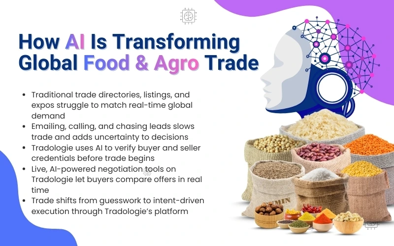 How ai is transforming global food- agro trade