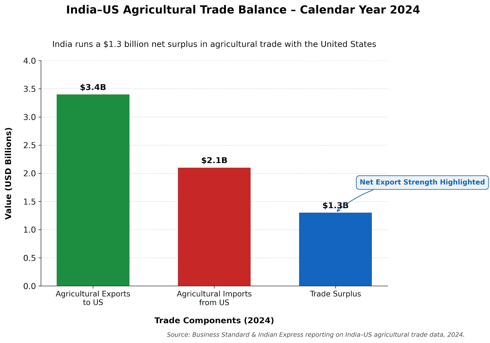 India US Trade Blog Image