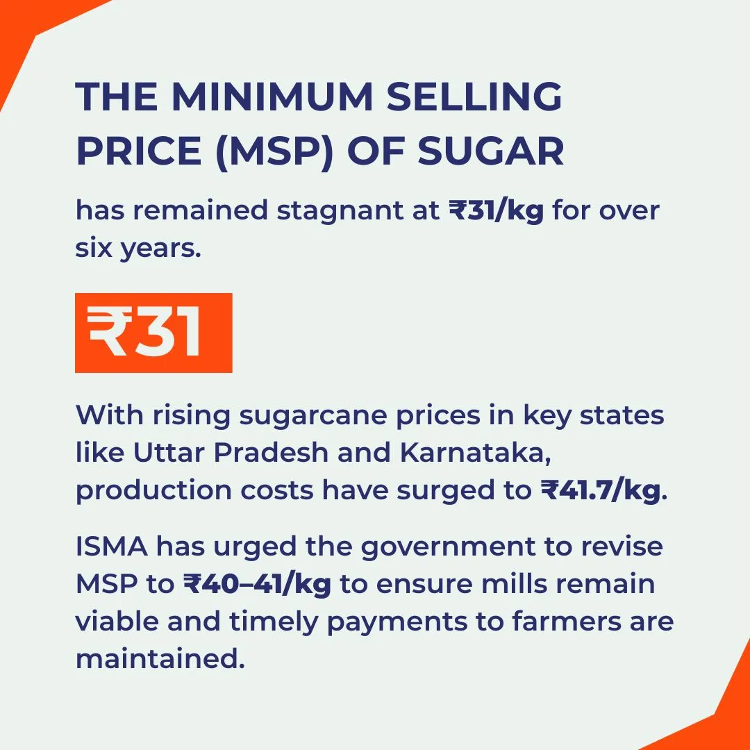 the minimum selling price (msp) of sugar