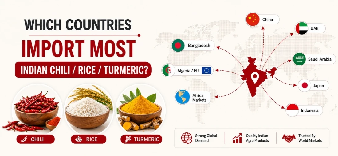 Which Countries Import Most Indian Chili  Rice  Turmeric