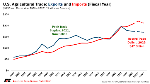 Us-agricultrual-trade