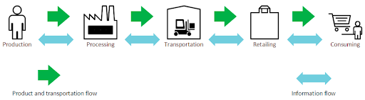 blockchain-of-pulses